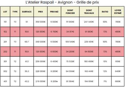 Programme immobilier neuf 84000 Avignon AVI-13561