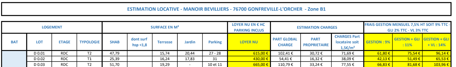 Appartement à Gonfreville-l'Orcher 76700 image 2