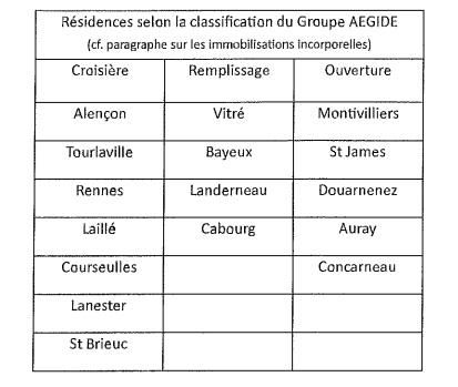 Appartement à Alençon 61000 image 2