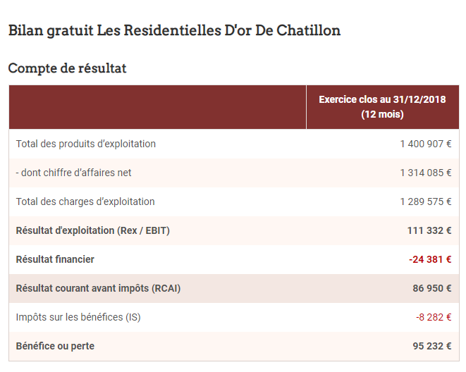 Appartement à Châtillon 92320 image 3