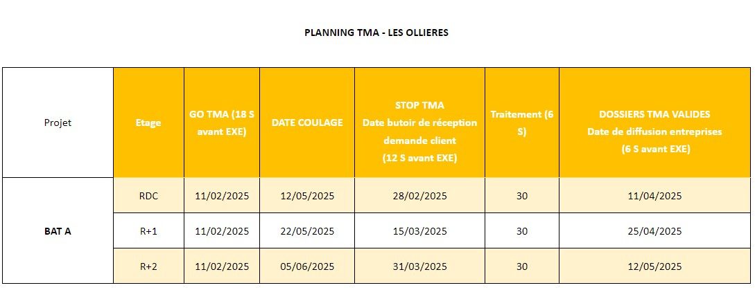 Logement neuf Les Ollieres 11001