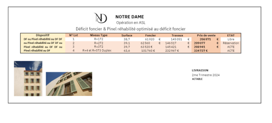 Programme immobilier neuf 83000 Toulon Déficit foncier Toulon 9307